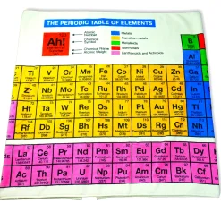 Badehandtuch Periodensystem