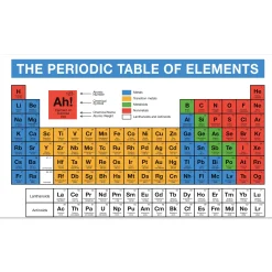 Geschirrhandtuch Periodensystem