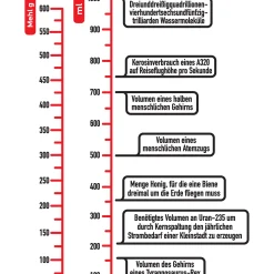 Messbecher Wissenschaft aus Glas