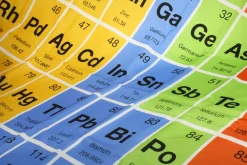 Periodensystem Duschvorhang