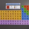 Periodensystem Kühlschrank Magnete