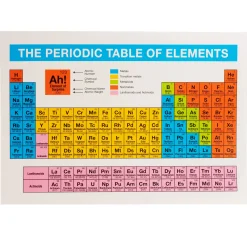 Periodensystem-Aufkleber