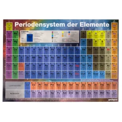 Periodensystem-Poster