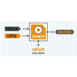 Problem Engineer Solution Becher